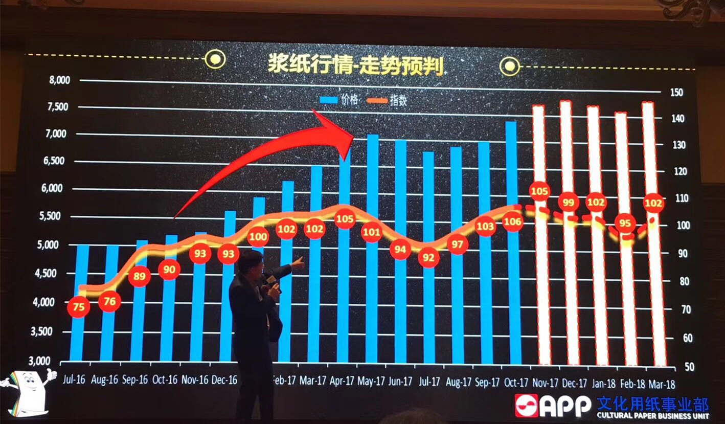 牛皮紙 牛皮紙